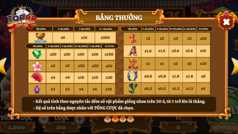 Hệ số trả thưởng cao cho từng biểu tượng